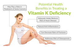 Potential Health Benefits in Treating a Vitamin K Deficiency