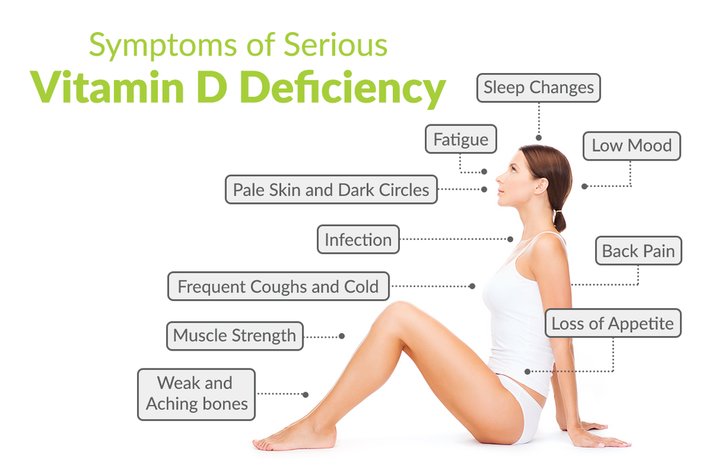 Causes and Symptoms of Serious Vitamin D Deficiency