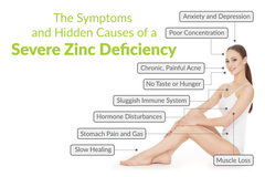 The Symptoms and Hidden Causes of a Severe Zinc Deficiency