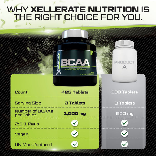BCAA 2:1:1 Tablet 1000mg - 425 Tablets -  141 Day Supply
