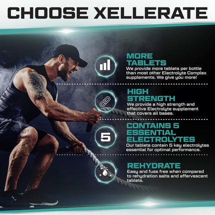 Electrolyte Complex - 270 Vegan Tablets with Sodium, Potassium, Magnesium & Calcium Phosphate - Suitable for Carnivore & Paleo Diet - Xellerate by Nu U Nutrition