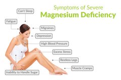 Magnesium - The Miracle Mineral