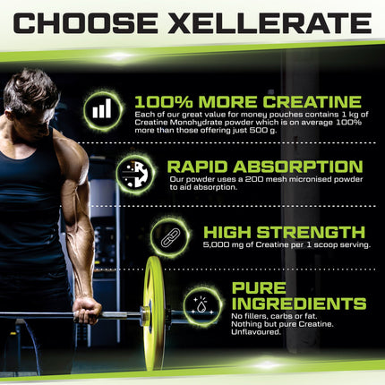 Creatine Monohydrate Powder