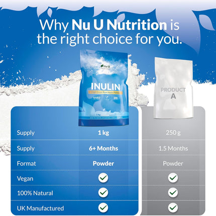 Inulin Powder