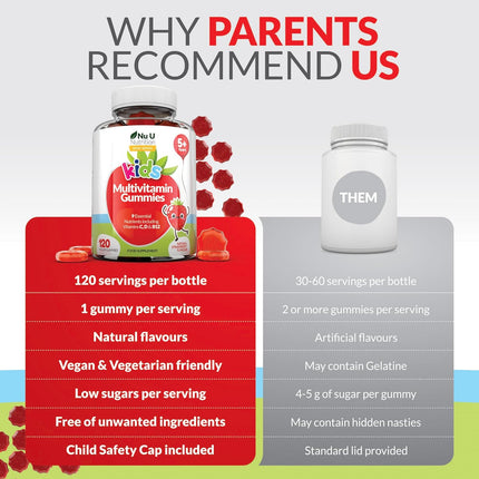 Kids Multivitamins