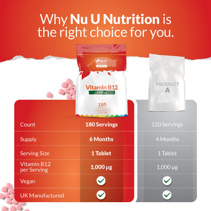 Vitamin B12 1000μg - 180 Vegan Tablets