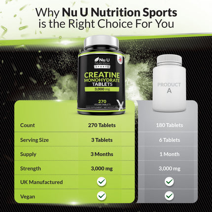 Creatine Monohydrate Tablets 3000mg – 270 Vegan Tablets