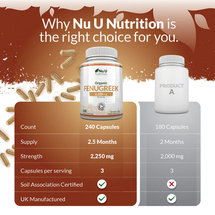 Organic Fenugreek Capsules 2250mg - 240 Vegan Capsules